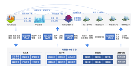 專精特新企業(yè)高質(zhì)量發(fā)展典型應(yīng)用案例展示(三) 滴普科技為港華能源打造雙碳數(shù)字化平臺(tái)，助力投資運(yùn)營(yíng)咨詢
