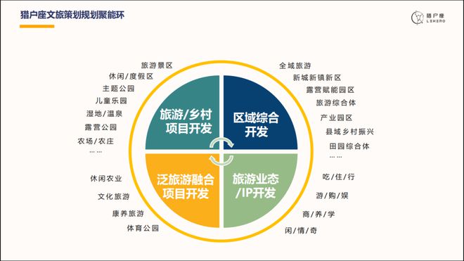 頂流時代丨魔席文旅對接會 深度解讀文旅產業投資運營新機遇