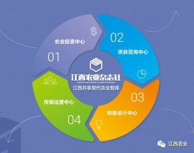 萬(wàn)國(guó)根副廳長(zhǎng)赴江西農(nóng)業(yè)雜志社走訪調(diào)研 聚焦融合發(fā)展，激發(fā)專業(yè)媒體新動(dòng)能