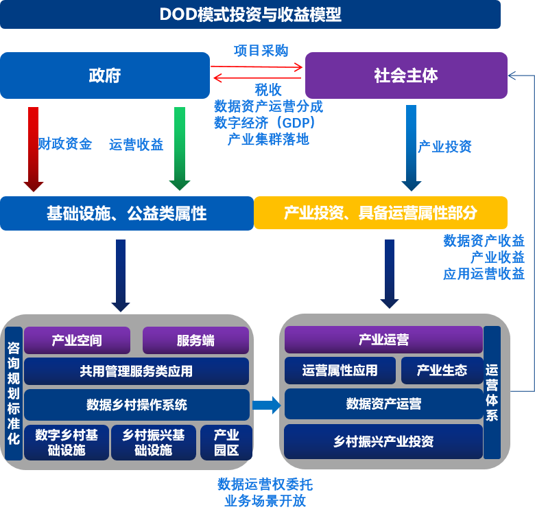 企業(yè)數(shù)字化轉(zhuǎn)型 核心要素、能力框架與主流咨詢模型解析